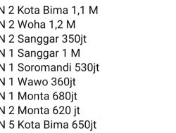 Halid akui monopoli paket proyek DAK SMA/SMK 2022 di Bima