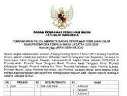 Selamat! Ini Komisioner Bawaslu Kabupaten/Kota Terpilih di NTB Periode 2023-2028