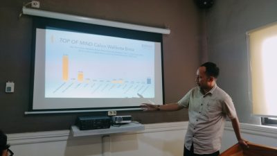 Survey Polram: Elektabikitas Aji Man dan Feri Sofian Melangit, Pj Wali Kota Bima Mengekor