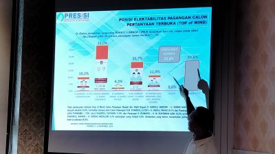Direktur Eksekutif PRESiSI Darwan Samurdja saat memaparkan hasil survey, Sabtu 23 November 2024. (Iba)