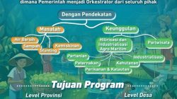 Flayer Desa Berdaya Provinsi NTB. (Iba)
